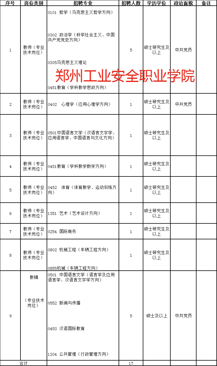 2026届辅导员招聘信息（含教师岗和行政岗）