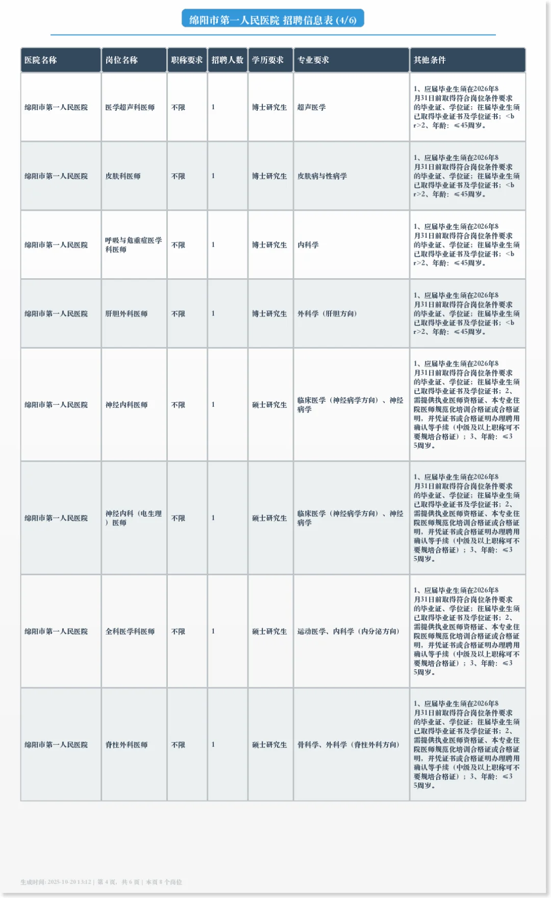 绵阳市第一人民医院招聘41个岗位