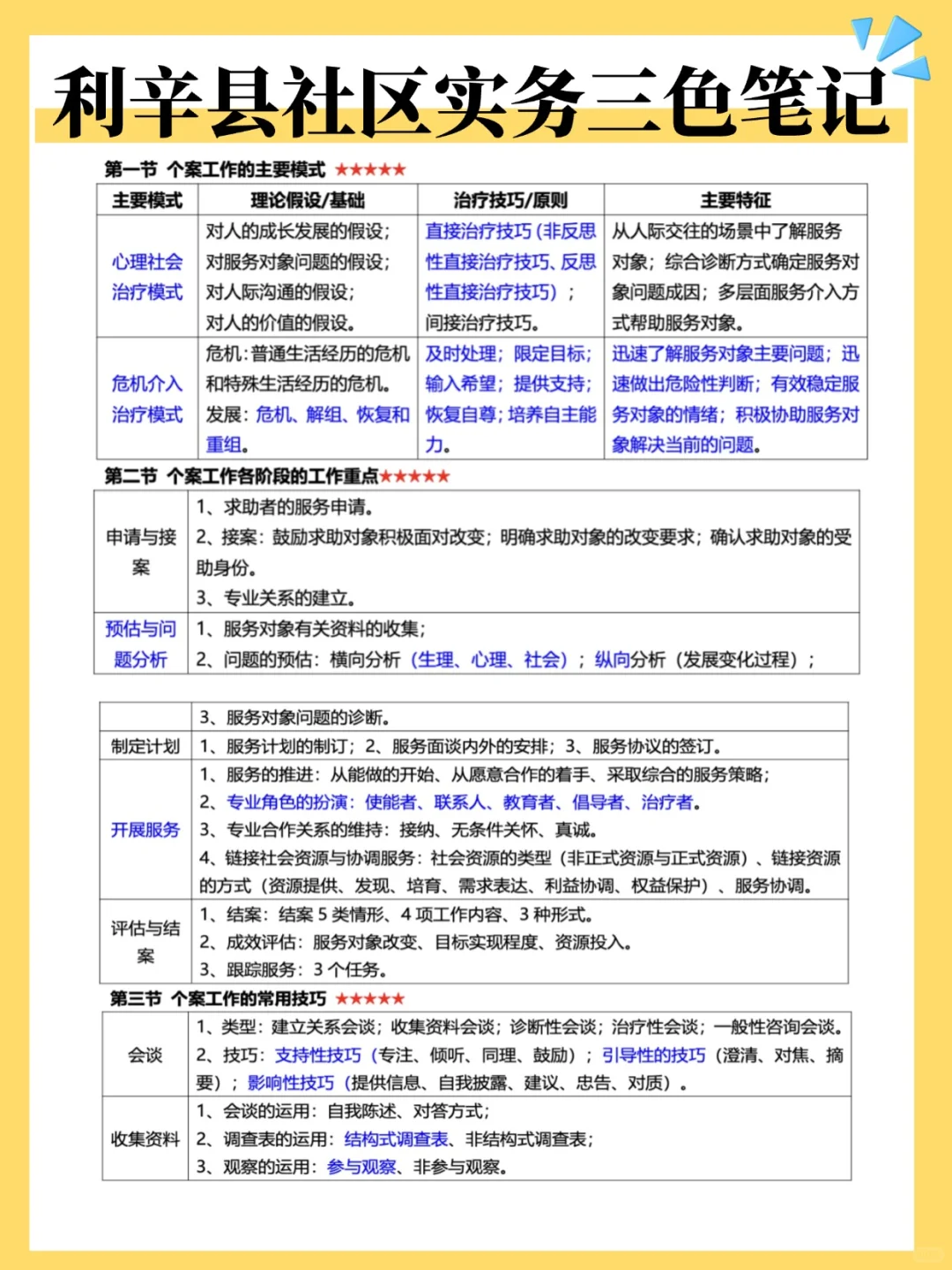 45人❗️亳州利辛县社区工作者招聘及备考资料