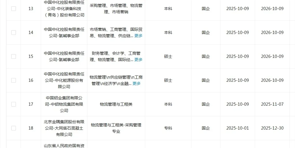 物流管理类国企这是大爆发了？