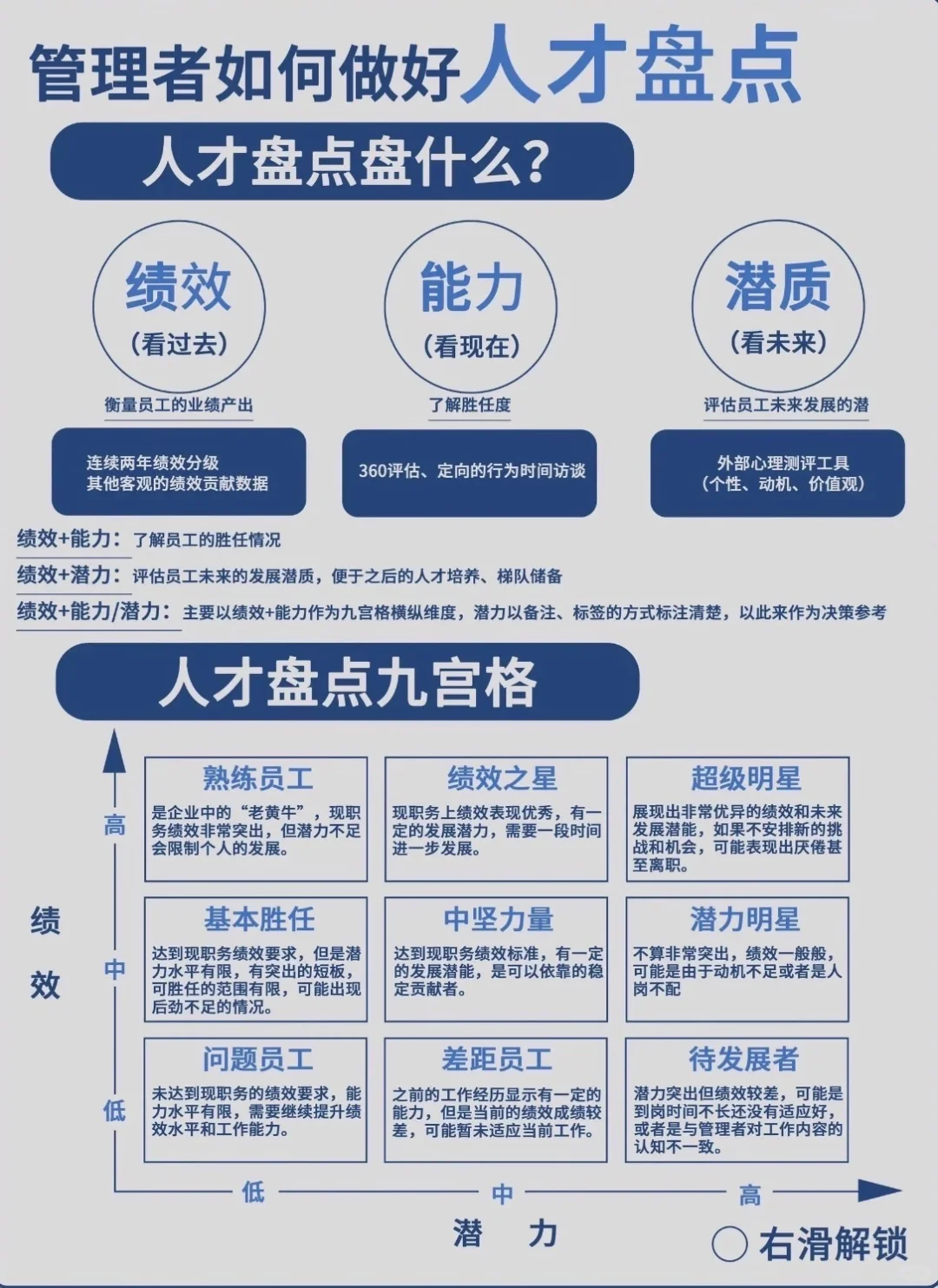 管理者必看！人才盘点实操框架
