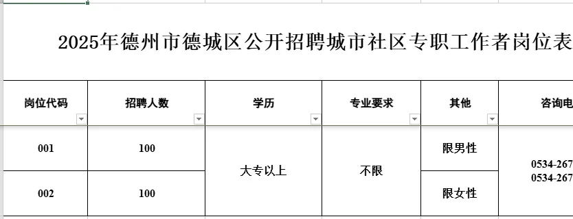 德州疯了！社区工作者一下子招200个