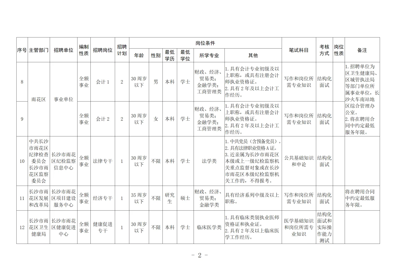 长沙市雨花区事业单位招聘