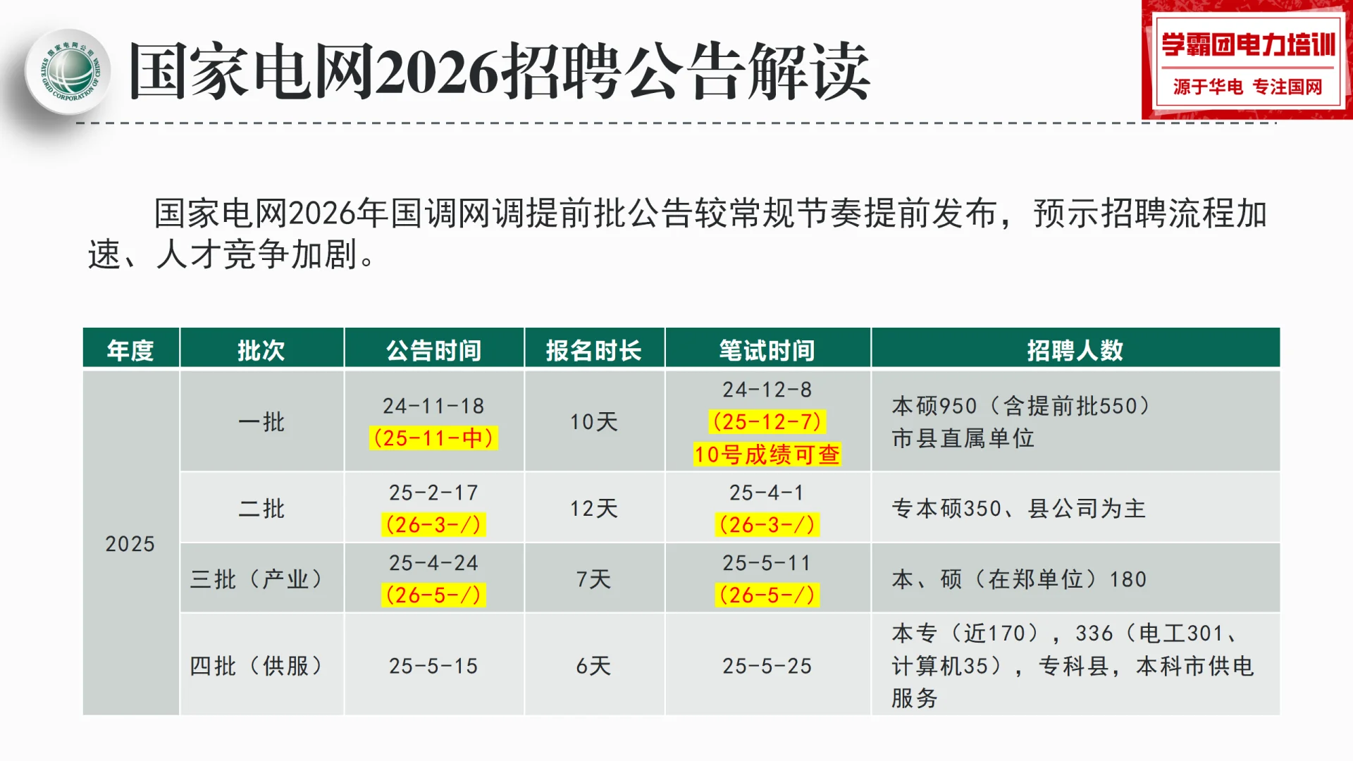 国家电网 2026 招聘，这篇全讲透！