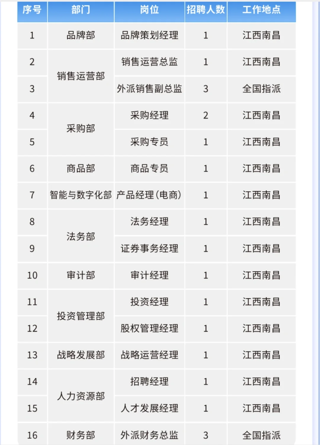 【社招】招21人！江药集团2025年招聘公告