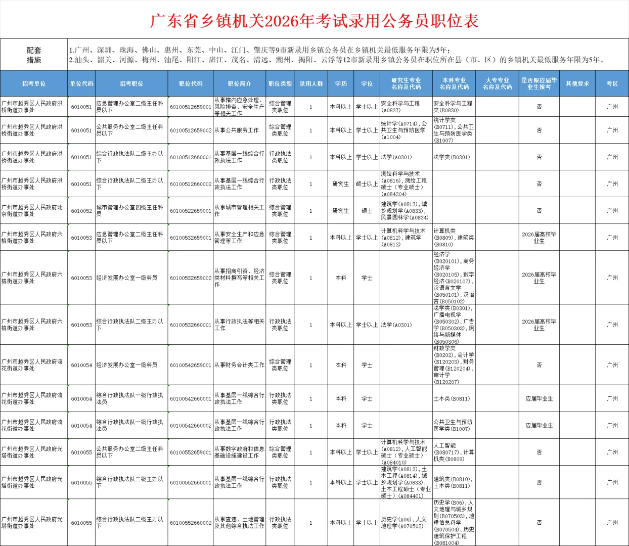 2026年省考公告首出；广东招录11779人