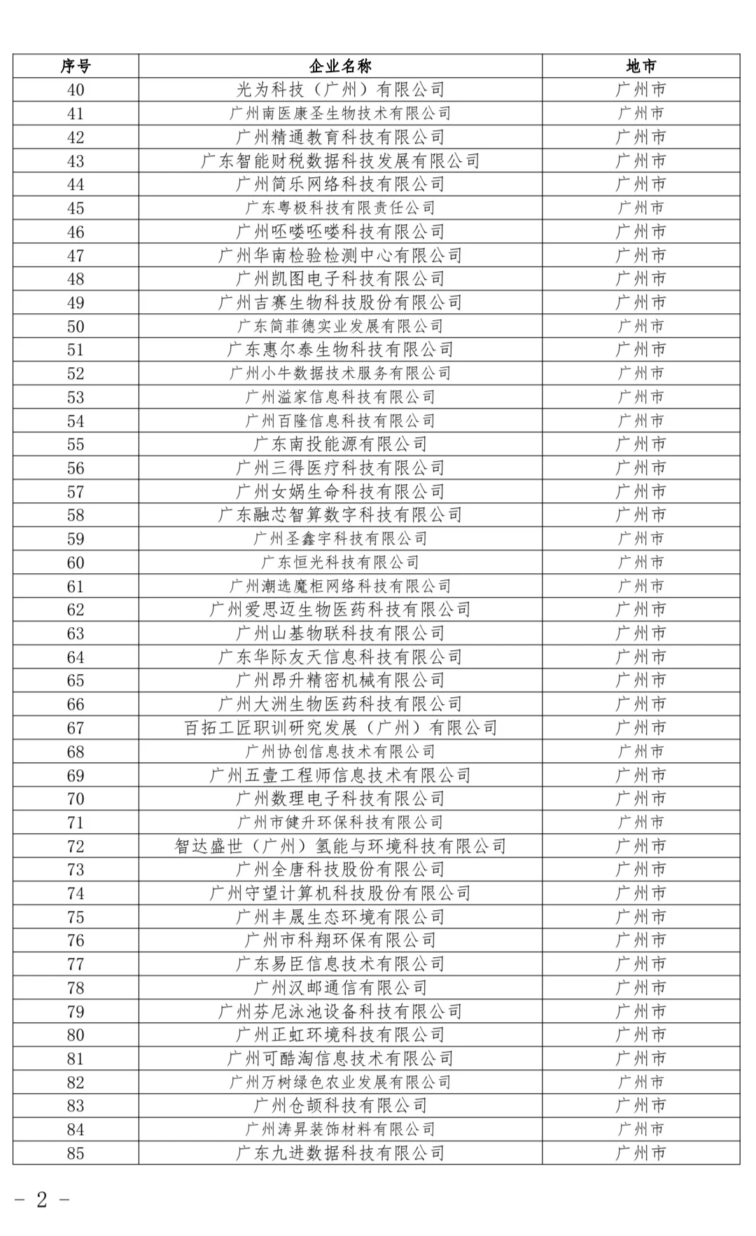 广东省2025年第二批科技型中小企业名单公示
