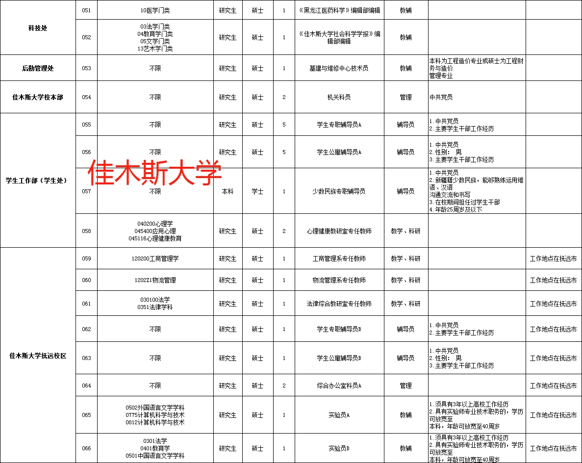 2026届辅导员招聘信息（含教师岗和行政岗）