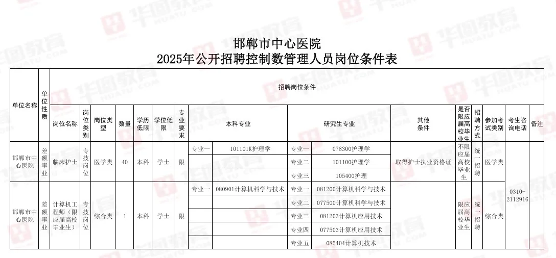 邯郸中心医院2025年控制数工作人员