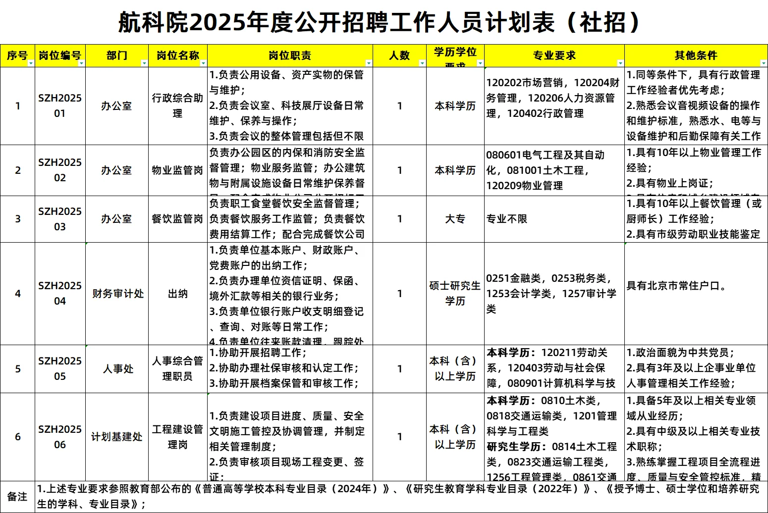 2025中国民航科学技术研究院招聘合同制6人