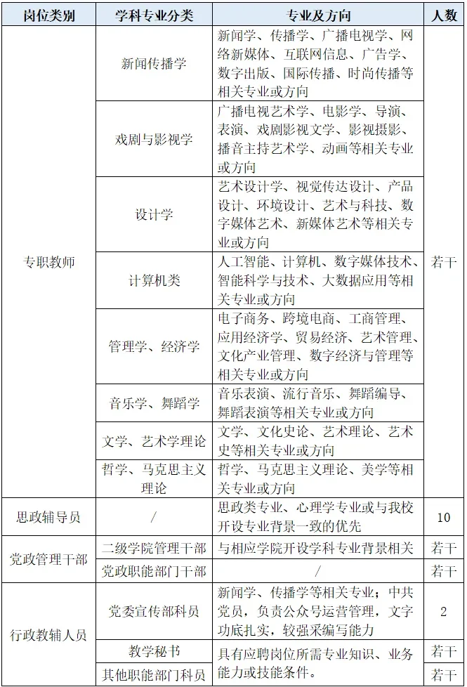 南京传媒学院2025年人才招聘公告