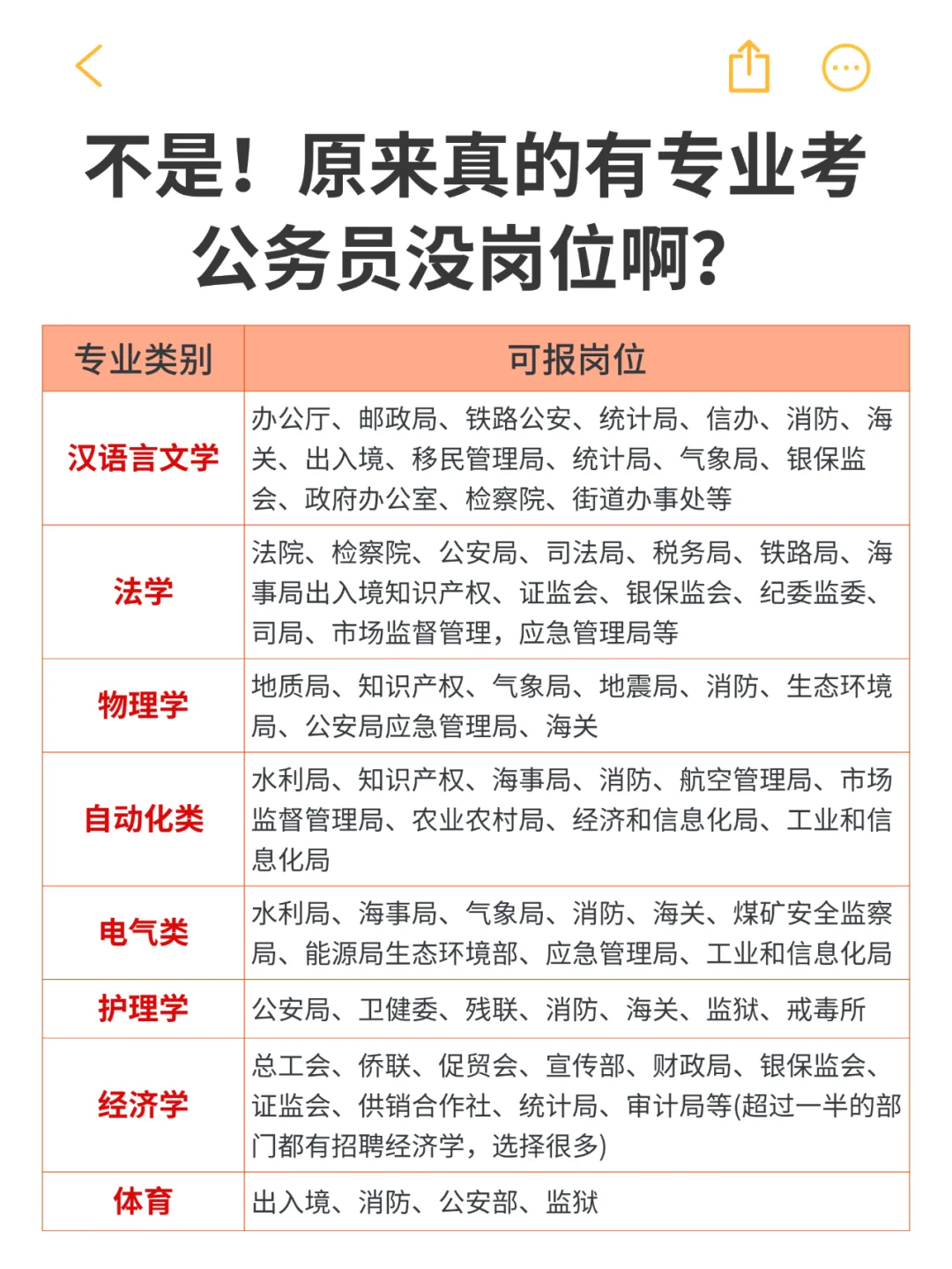 不是！原来真的有专业考公务员没岗位啊？
