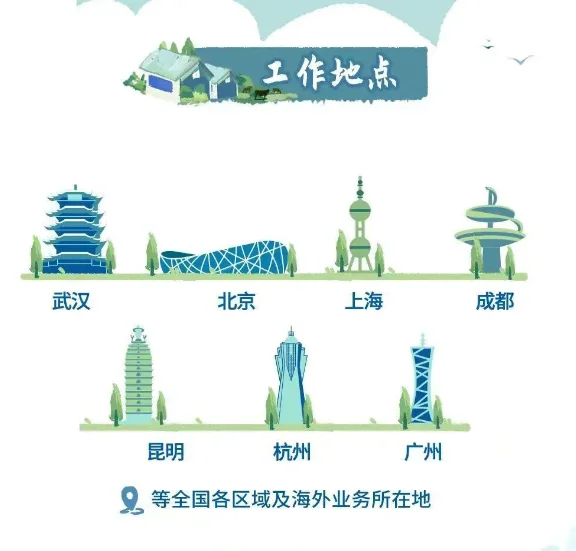 中国长江三峡集团2026年高校毕业生招聘公告