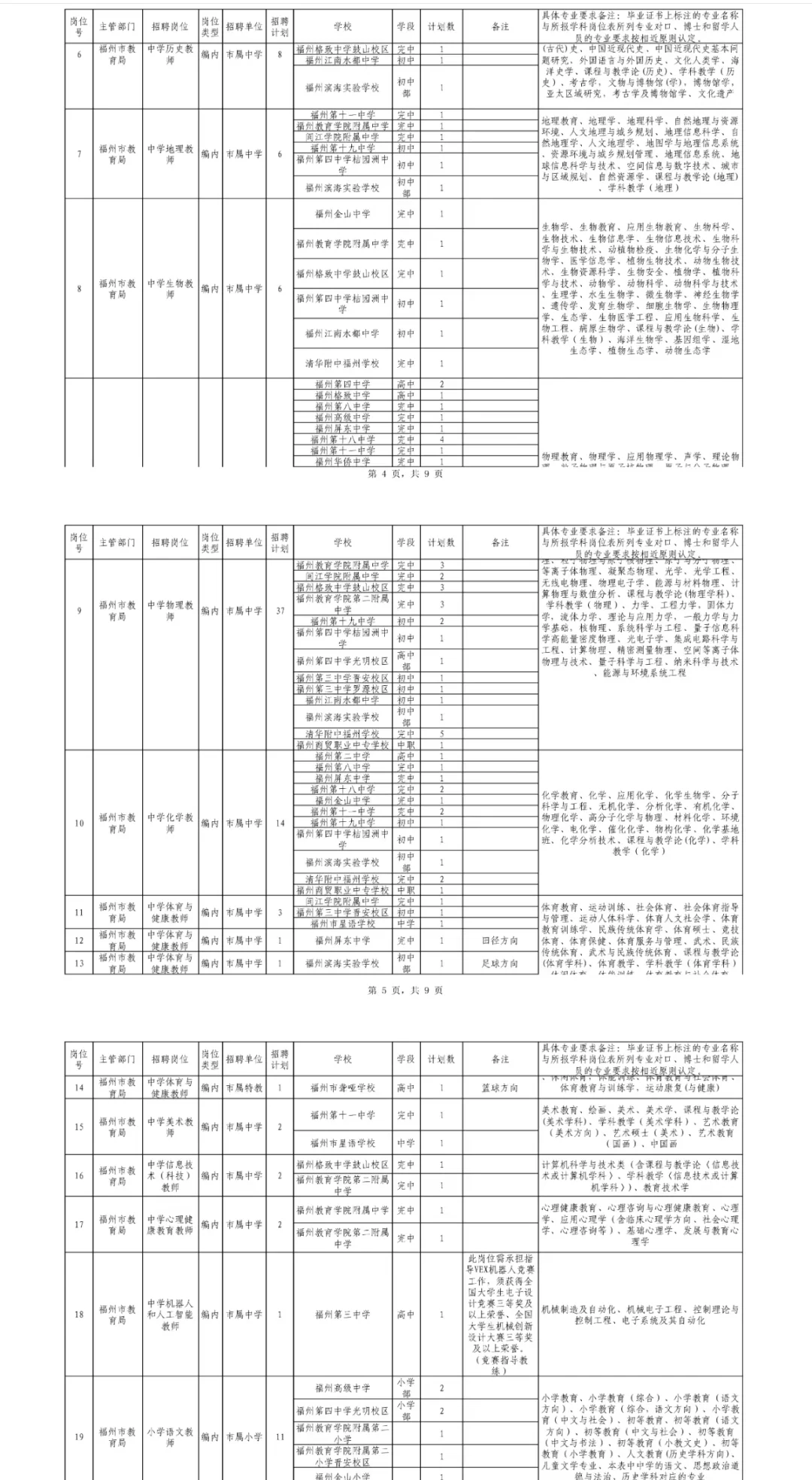 编制！福州市属近300个教师岗位！