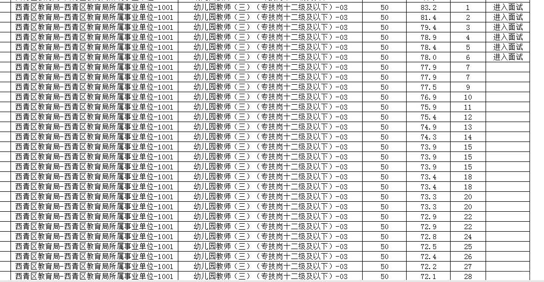 西青教师招聘笔试公示