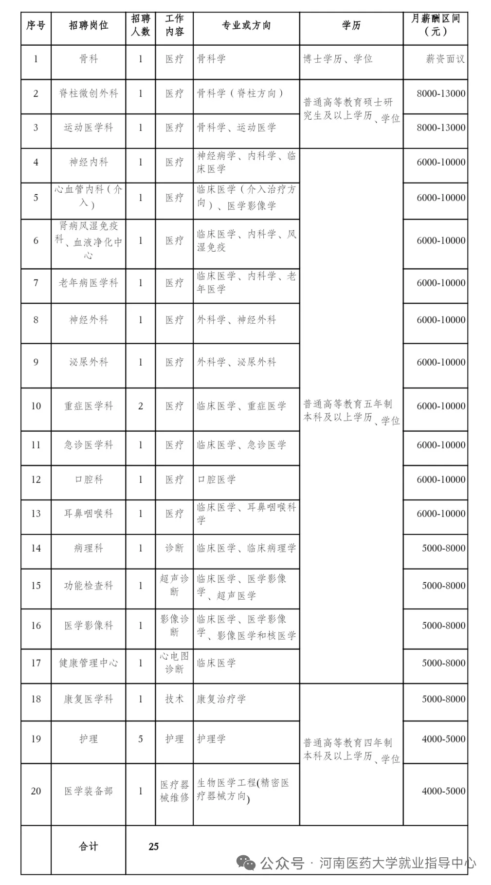 河南地级市安阳安钢总医院2026届临床招聘