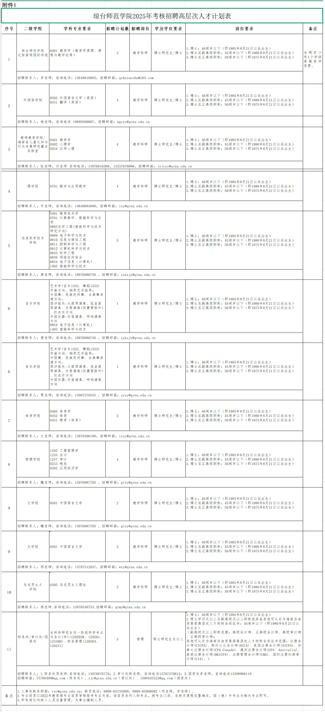 事业编琼台师范学院2025考核高层次人才公告