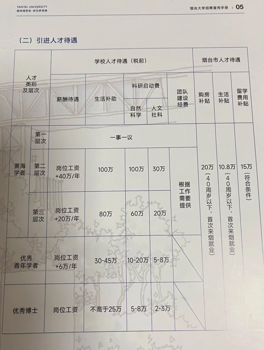 烟台大学人才招聘待遇