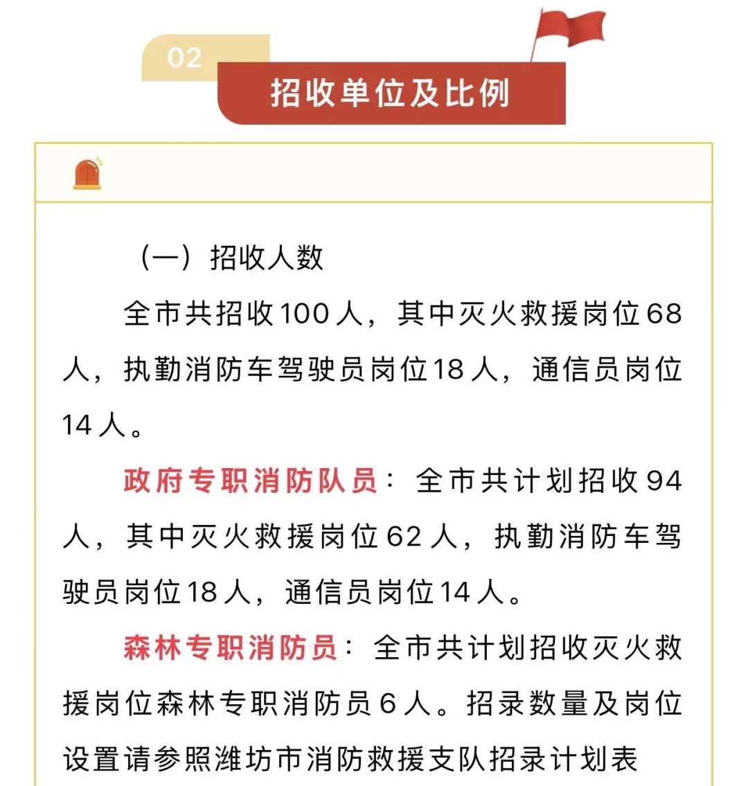 山东潍坊消防员招录：100人！