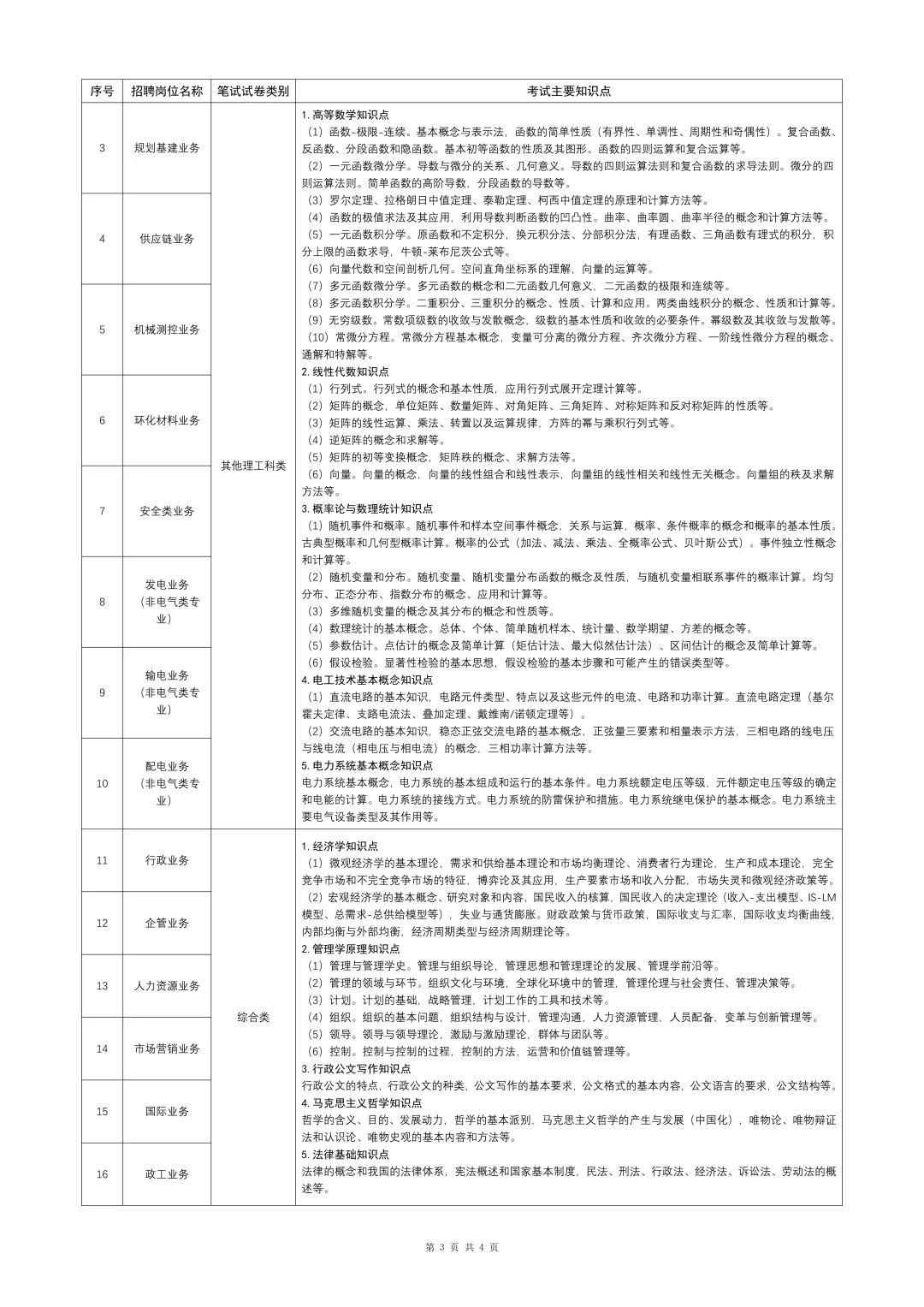 2026南方电网正式启动！附完整笔试大纲>>