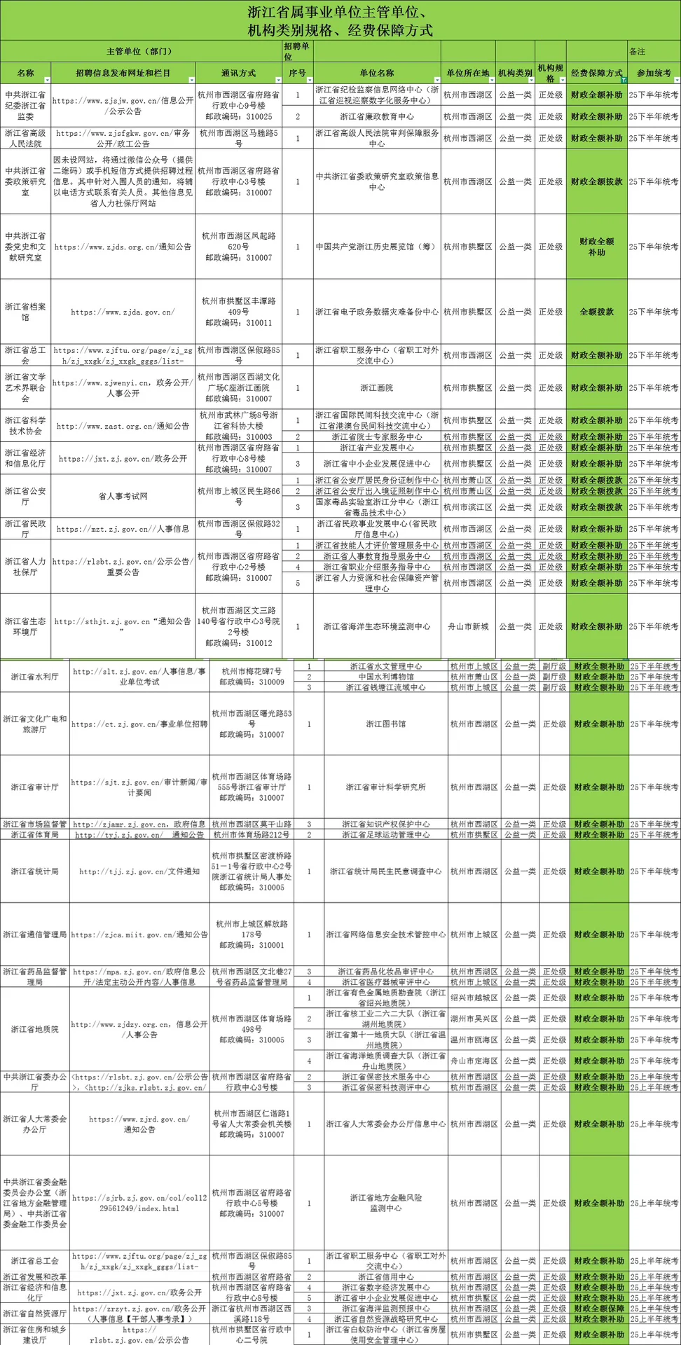 决定编制薪资 10万🆚20万的关键，选岗前必看