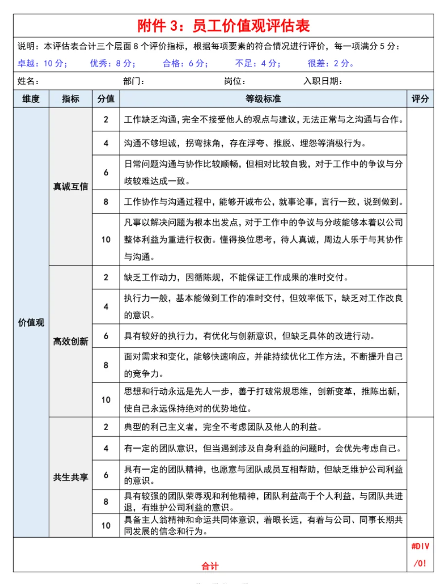 HR人才盘点方案，盘点人才，留住人才
