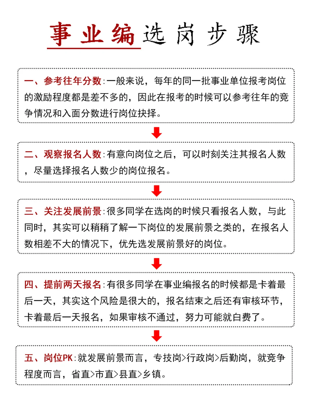 事业编选岗步骤，你都知道吗？