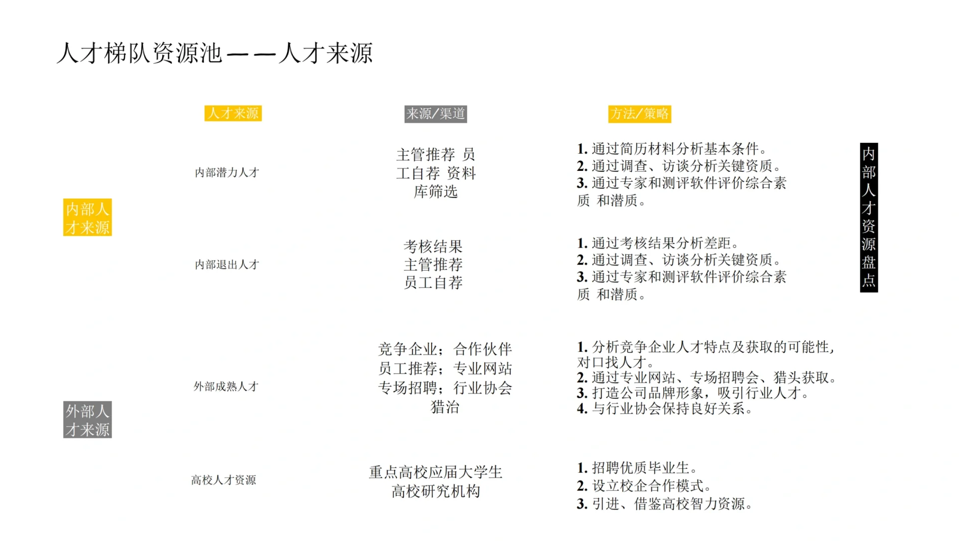 如何从0-1搭建企业人才梯队！✅