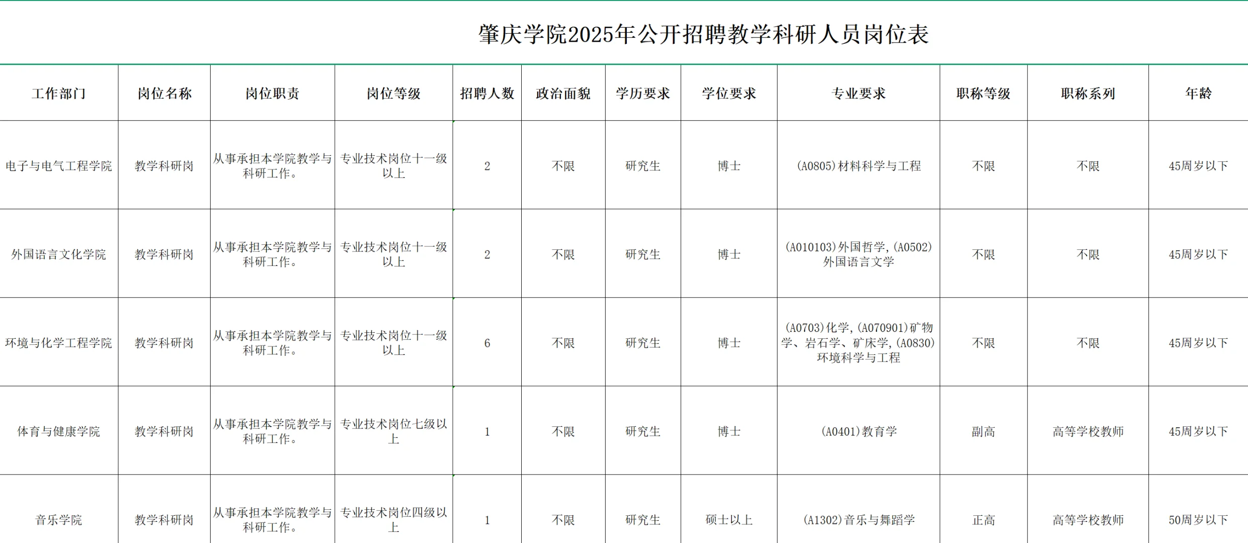 广东三所学校公开招聘信息来啦