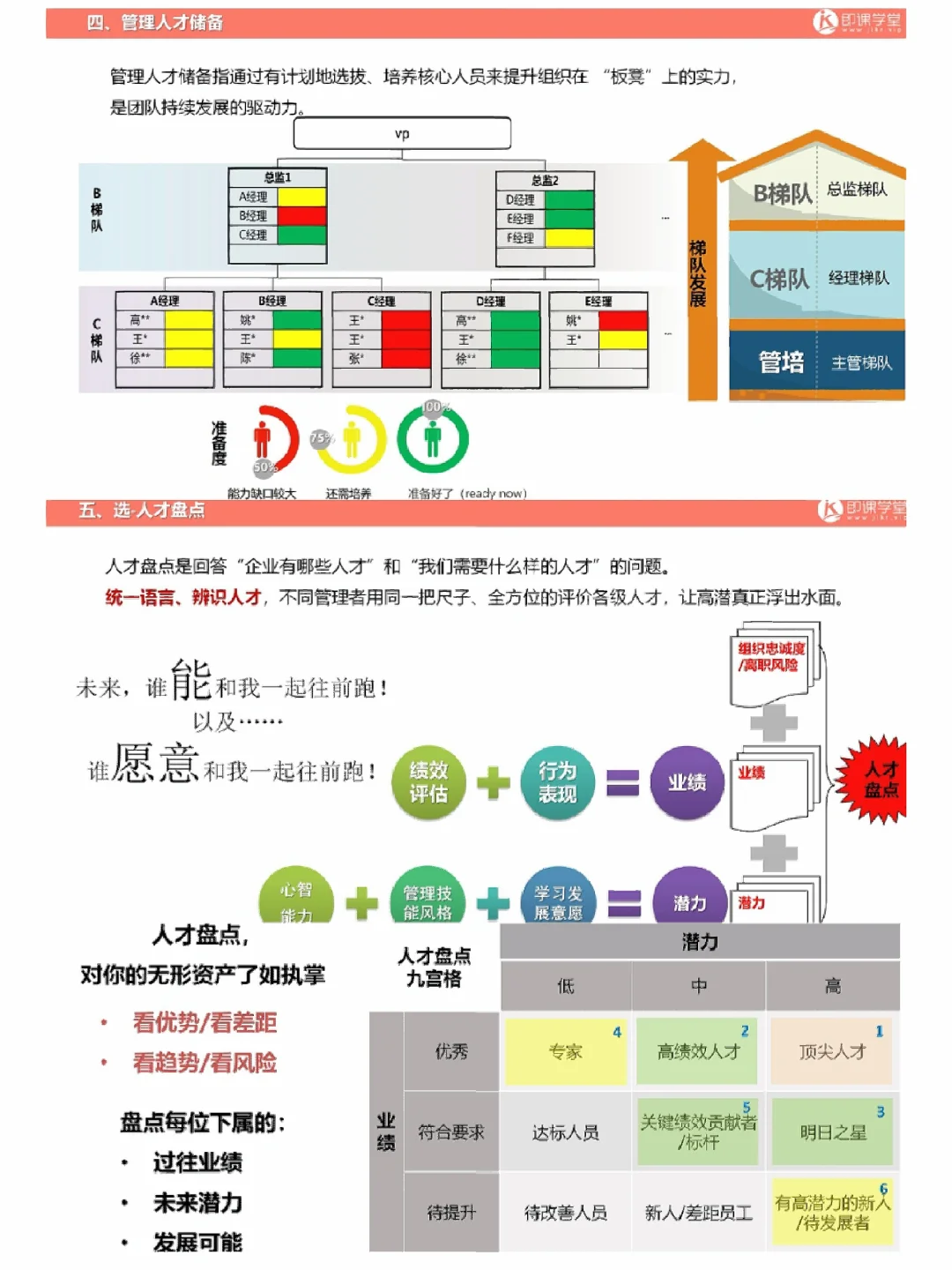 HR看过来～关键人才储备培养方案