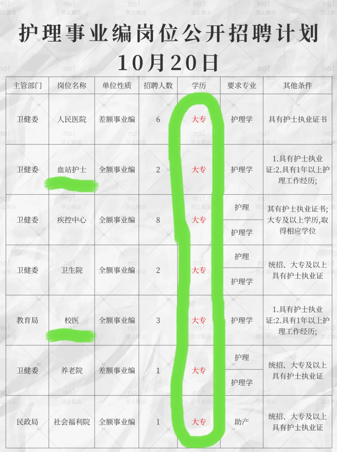10月20日护理事业编出新公告了（校医，疾控