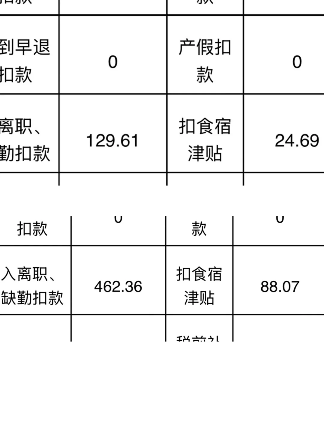 储备店长两个月不到离职原因