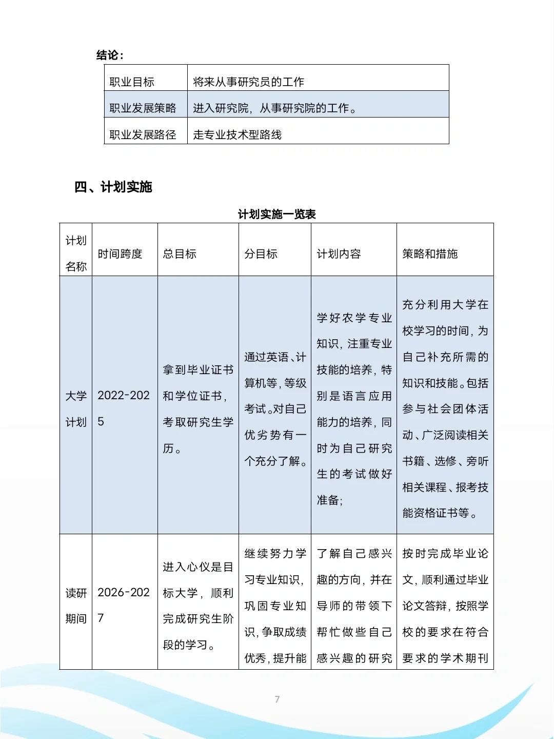 大学生职业生涯规划书农学专业
