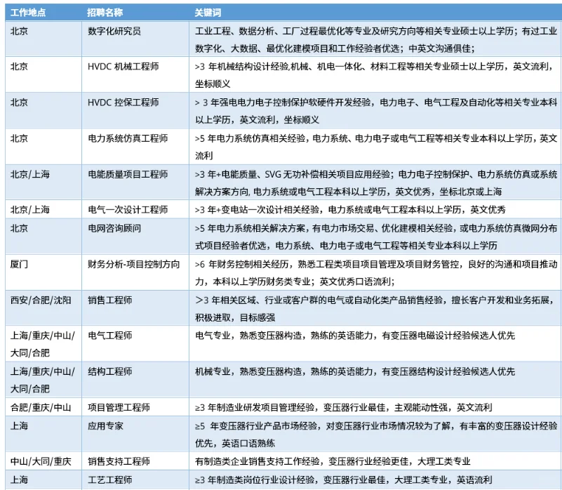 日立能源招聘信息2025.09026