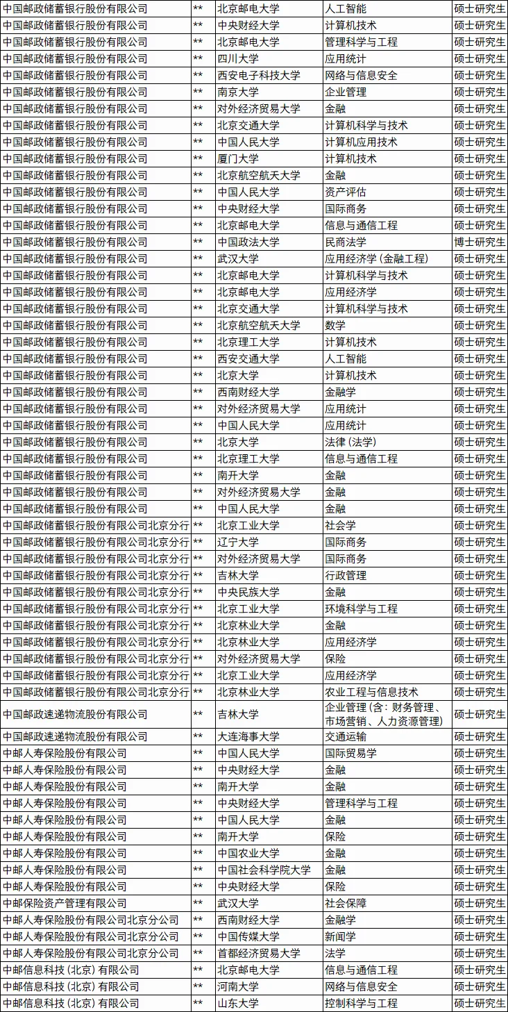 中国邮政总部及在京单位25年度拟接收名单!