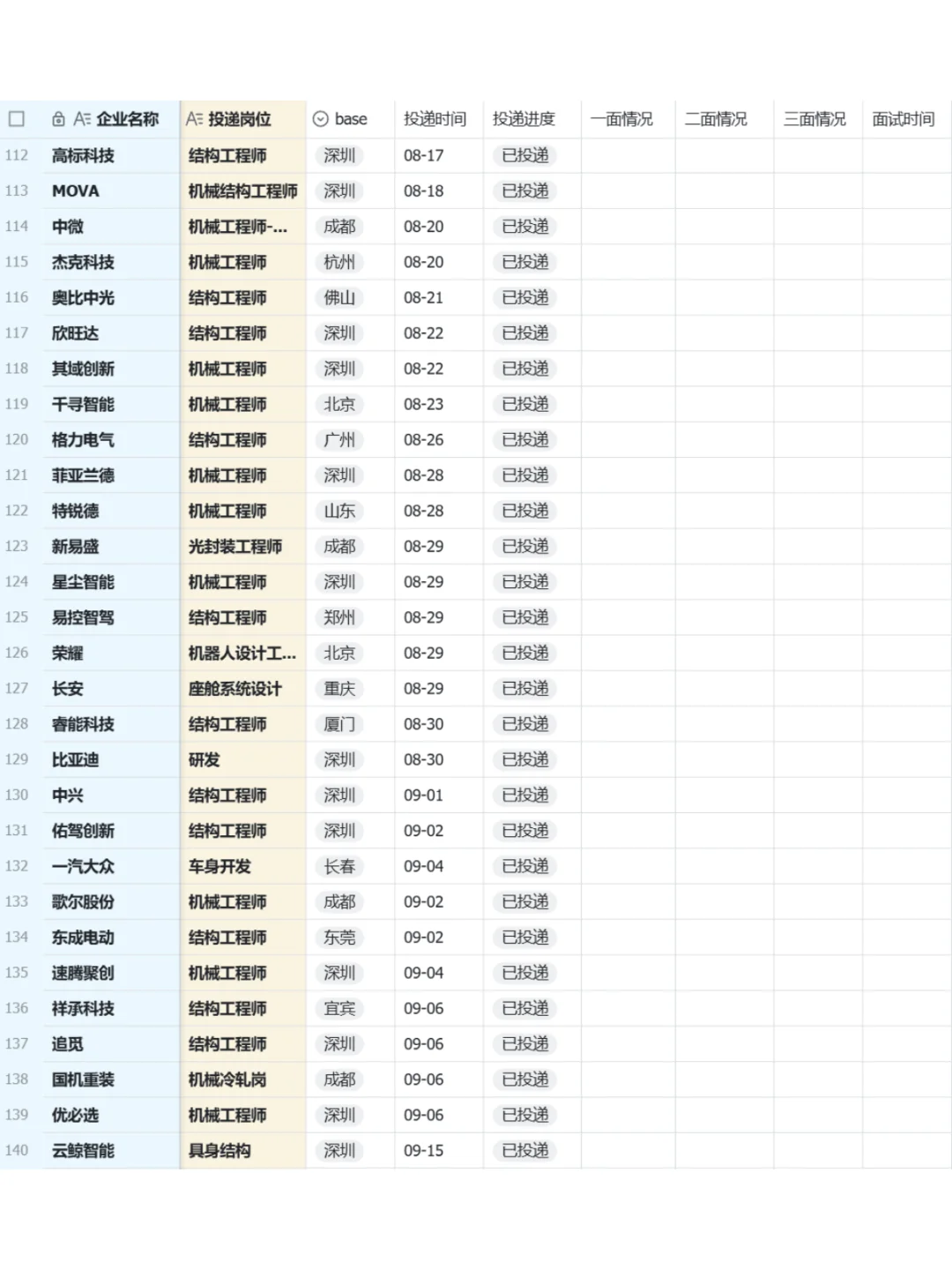 机械秋招150家汇总 ！