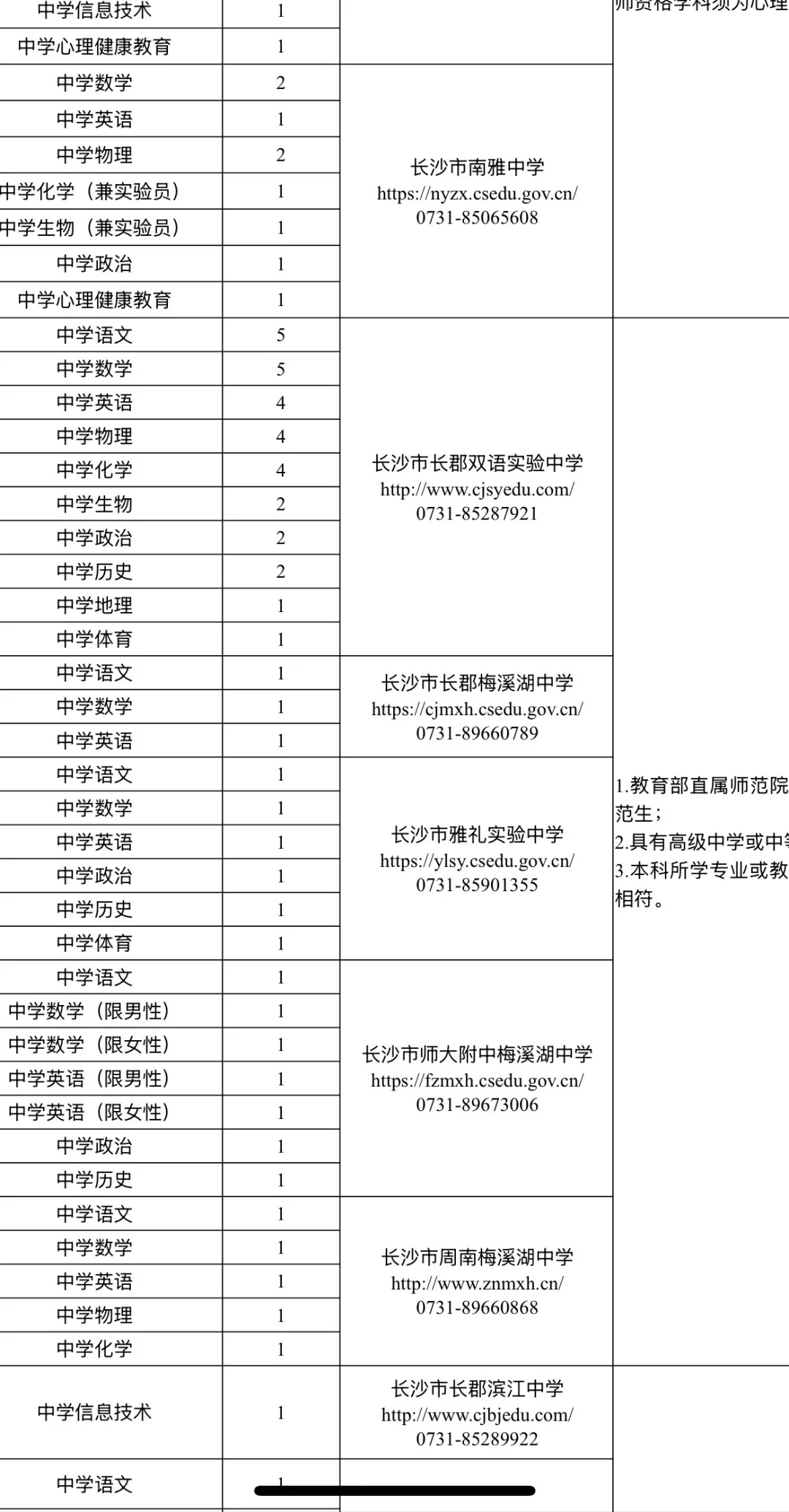 有编！2026长沙市直第一批招聘教师662人！
