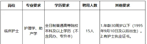 人民医院招聘临床护士15人