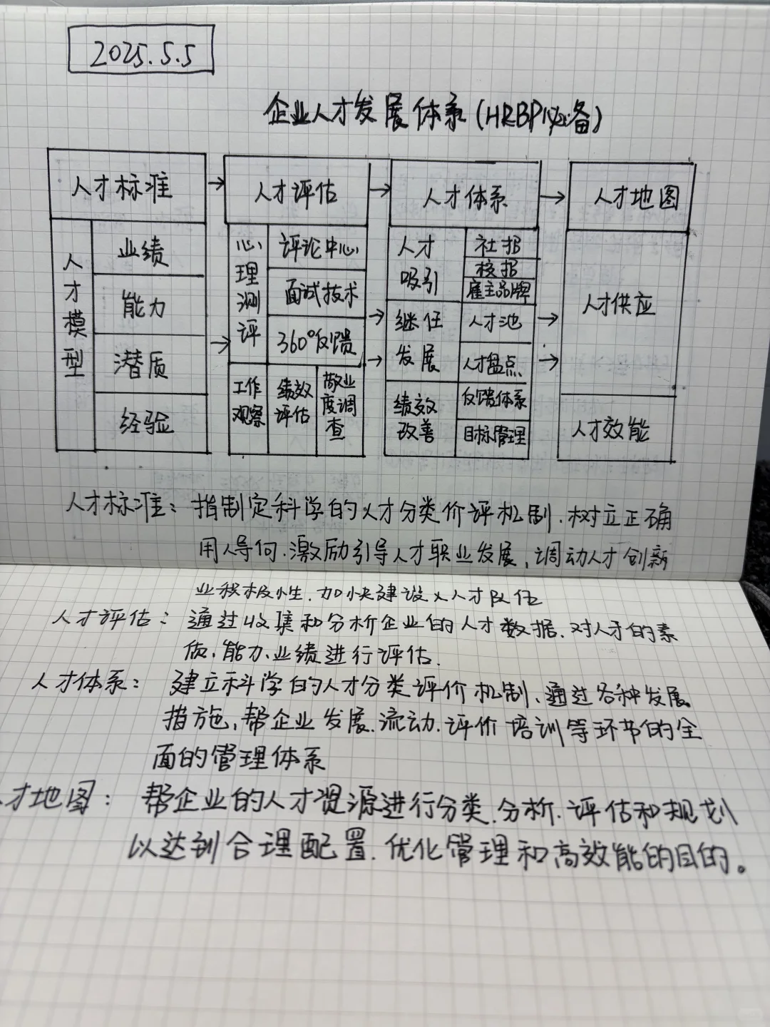 💡必看！企业人才发展体系全解析笔记