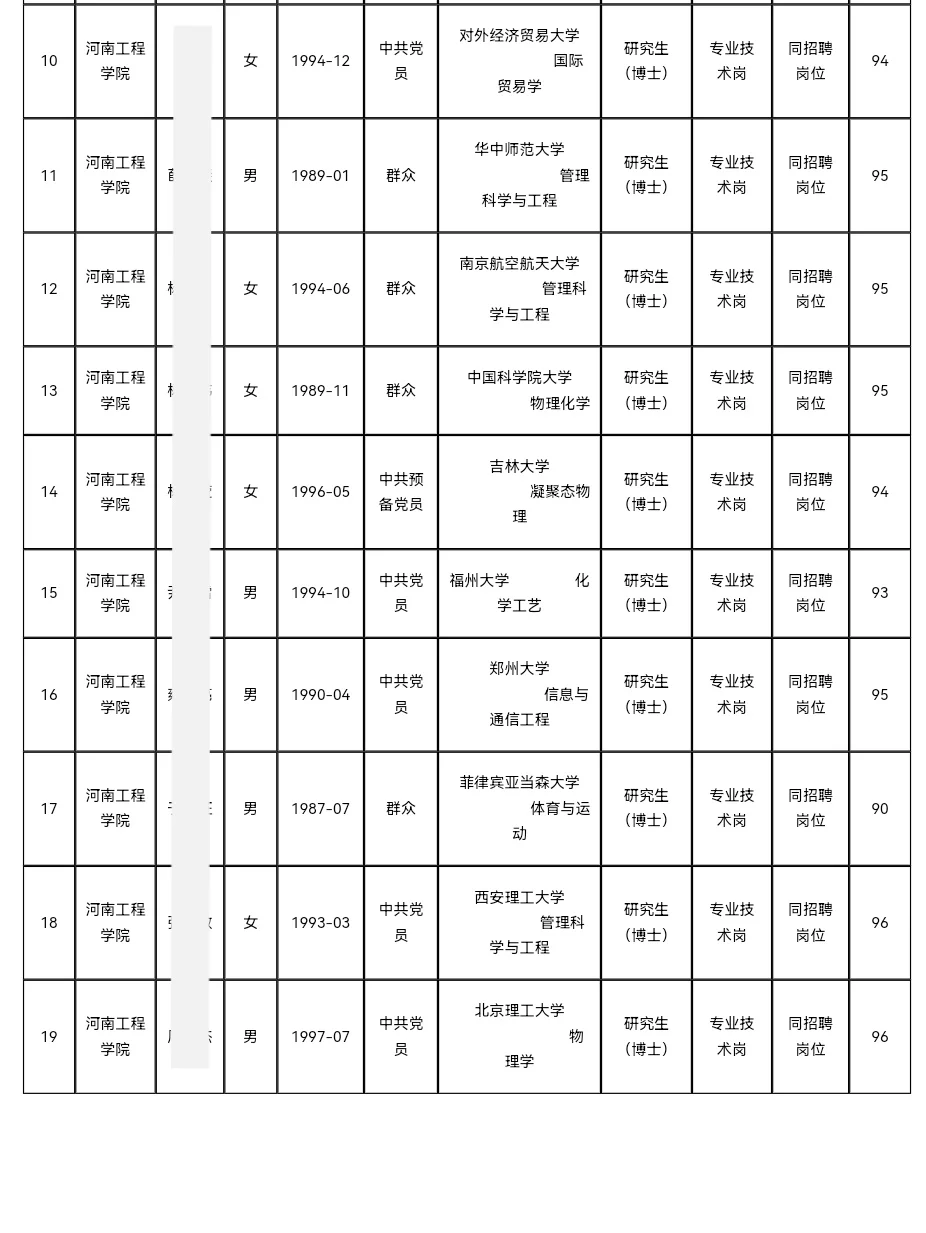 河南工程学院丨2025年公开招聘拟聘人员公示