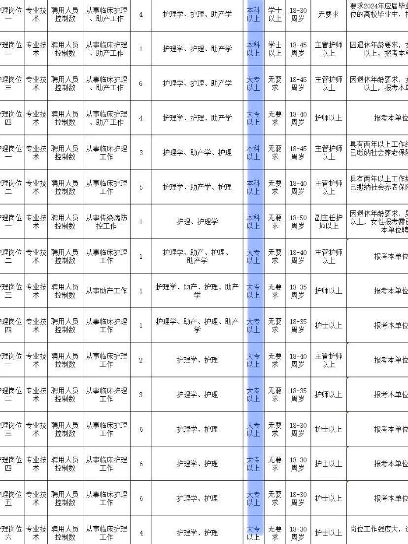 10月16日护理事业编招聘岗位（🏥 卫生院）