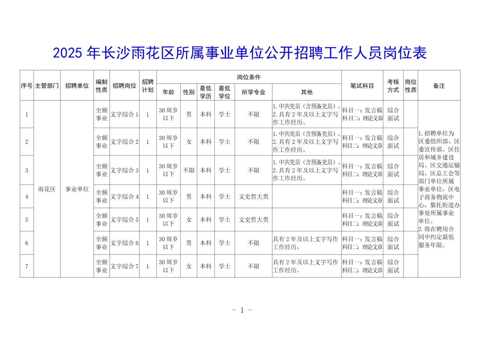 终于出了！2025长沙雨花区事业单位招聘32人