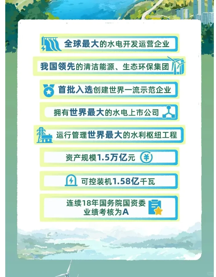 央企 中国三峡集团2026届秋季校园招聘开启