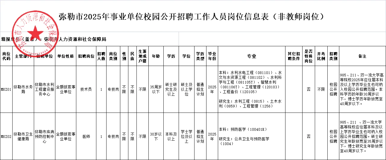 弥勒市事业单位招聘