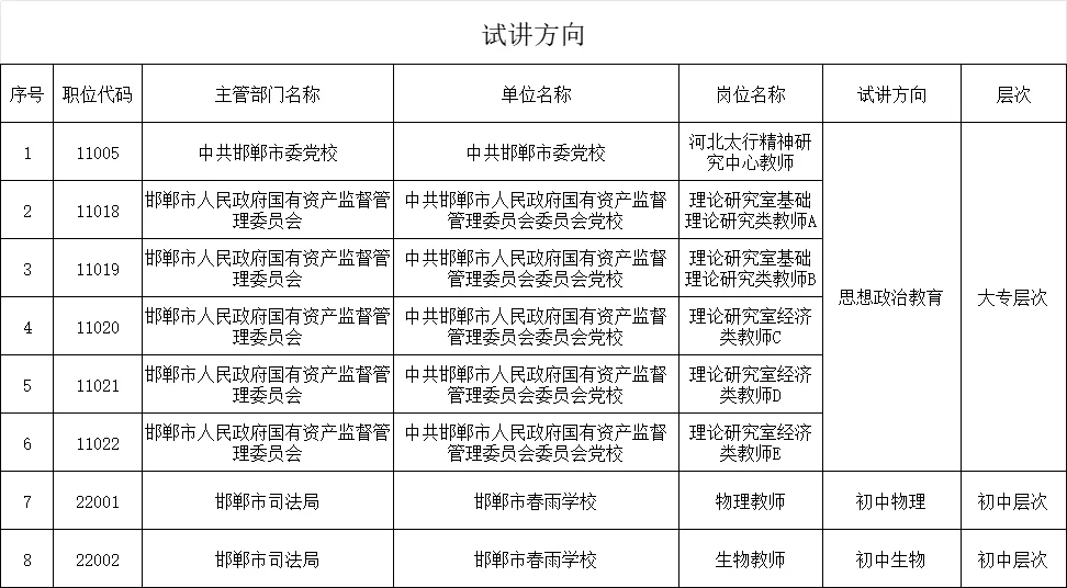 邯郸市直二招试讲题目已出！