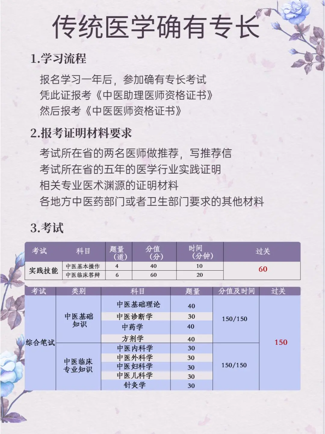 不是医学专业也可以考医师证书？