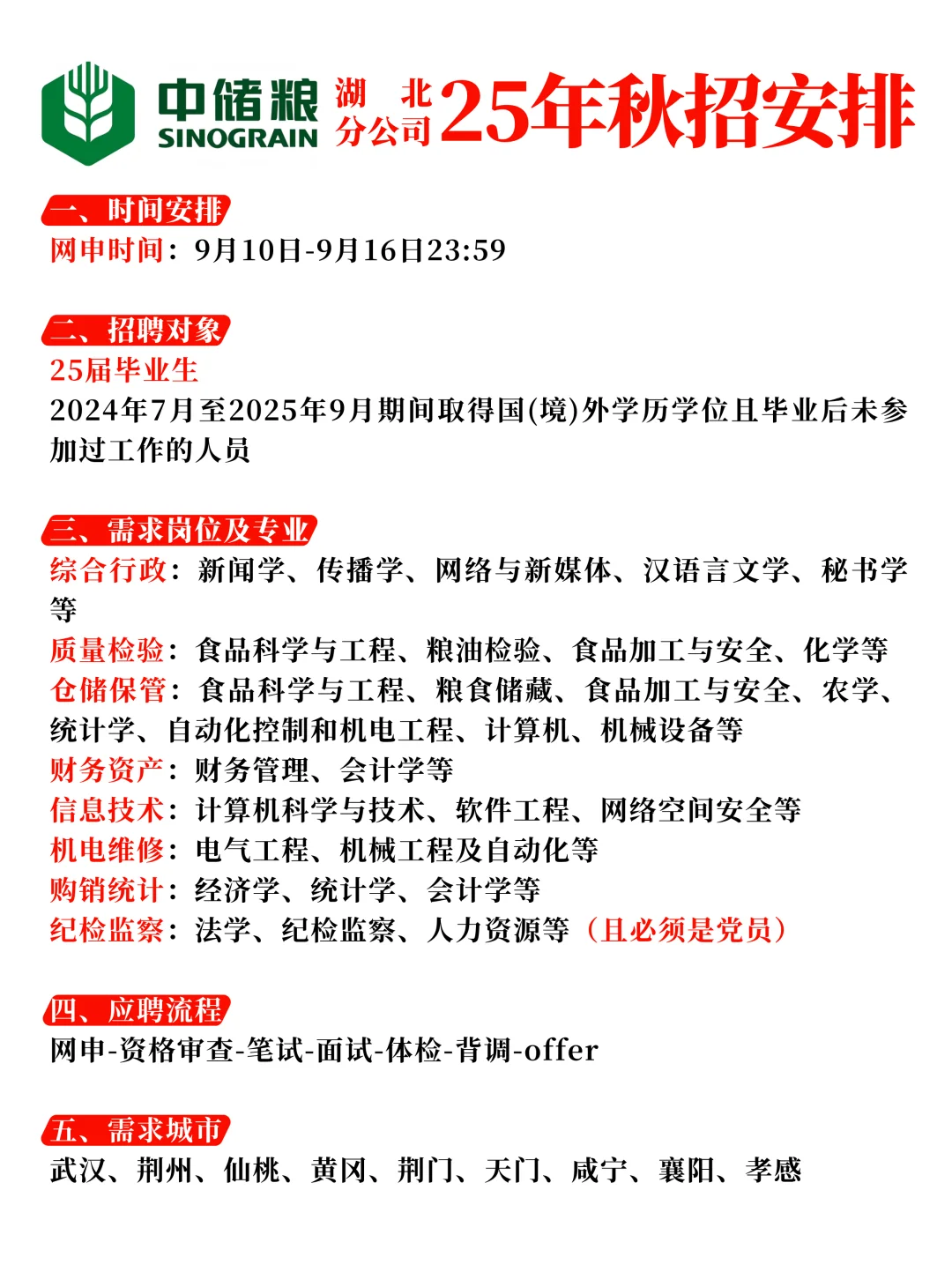 中储粮湖北分公司25年秋招计划~