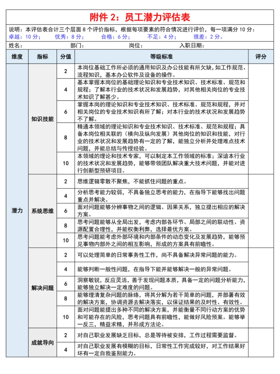 HR人才盘点方案，盘点人才，留住人才