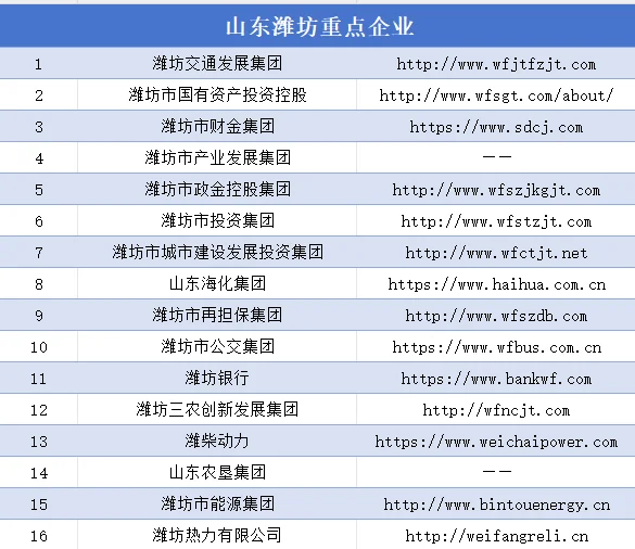 山东国企名录