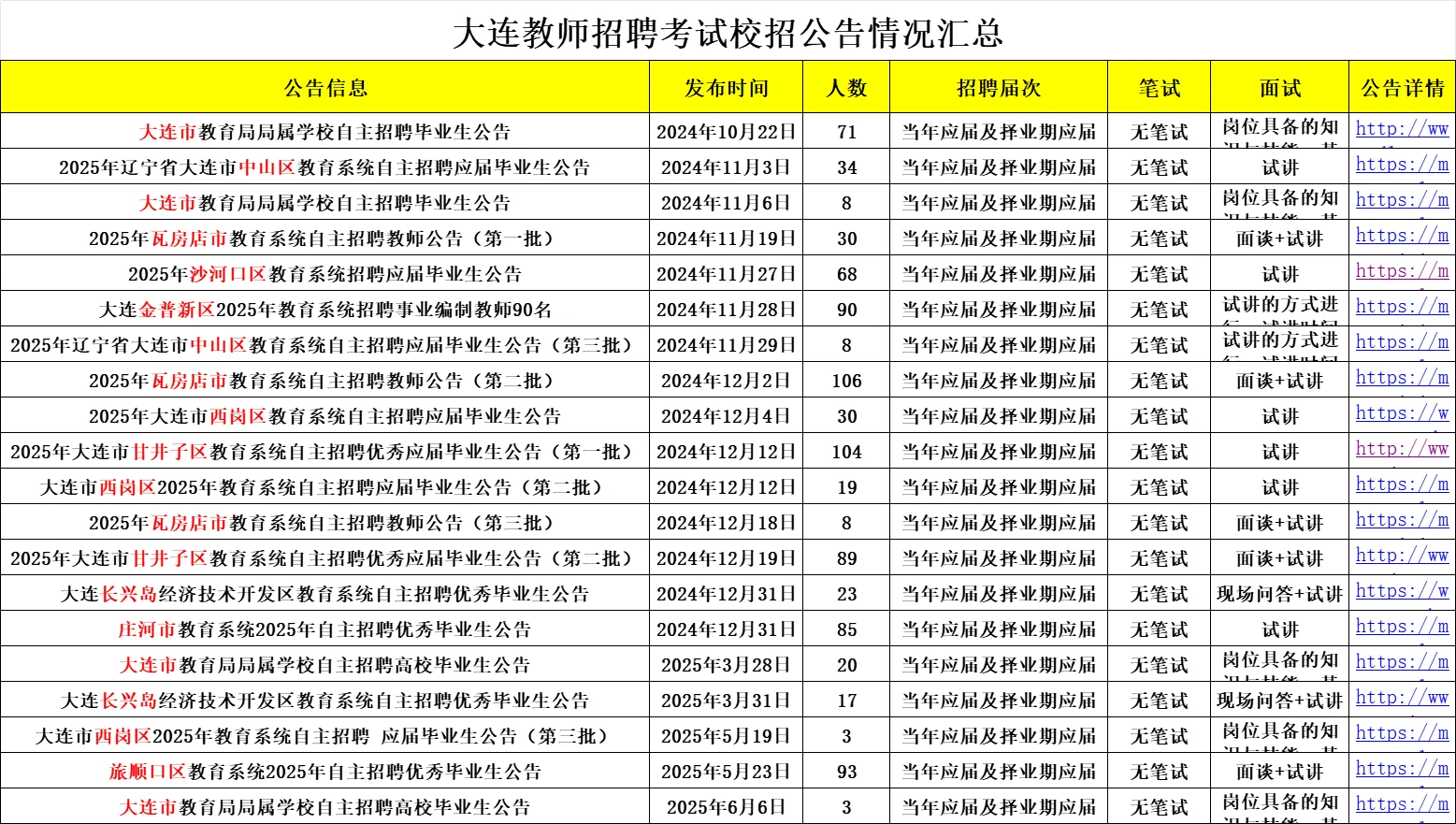是都在等大连教师招聘校招的公告嘛?